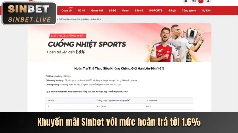 Khuyến mãi sự kiện thể thao đặc biệt